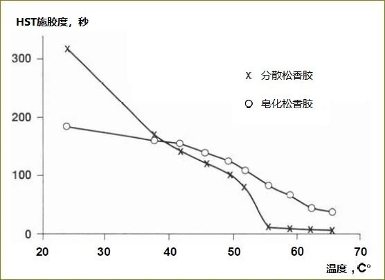 微信圖片_20200924111723.jpg 為什么溫度越高,松香的施膠效果越差?